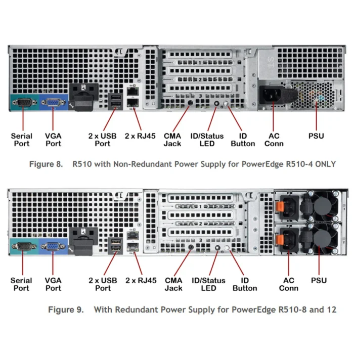 Dell EMC PowerEdge R510 12x3.5 rear