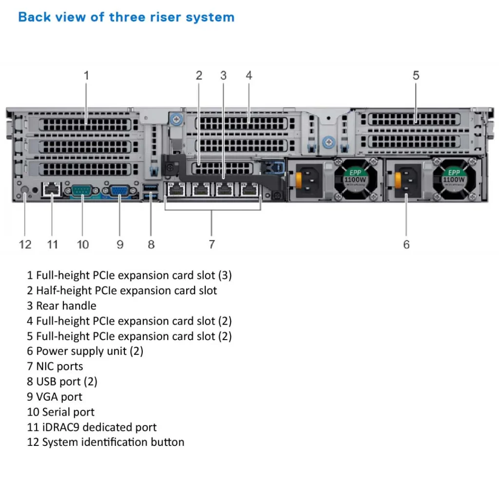 Dell EMC PowerEdge R740 8x2.5 rear