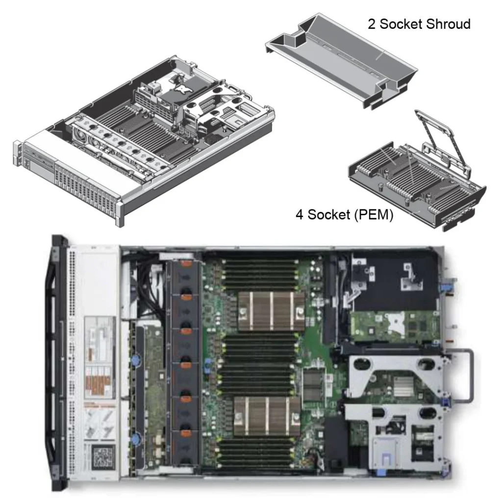 Dell EMC PowerEdge R820 16×2.5 inside