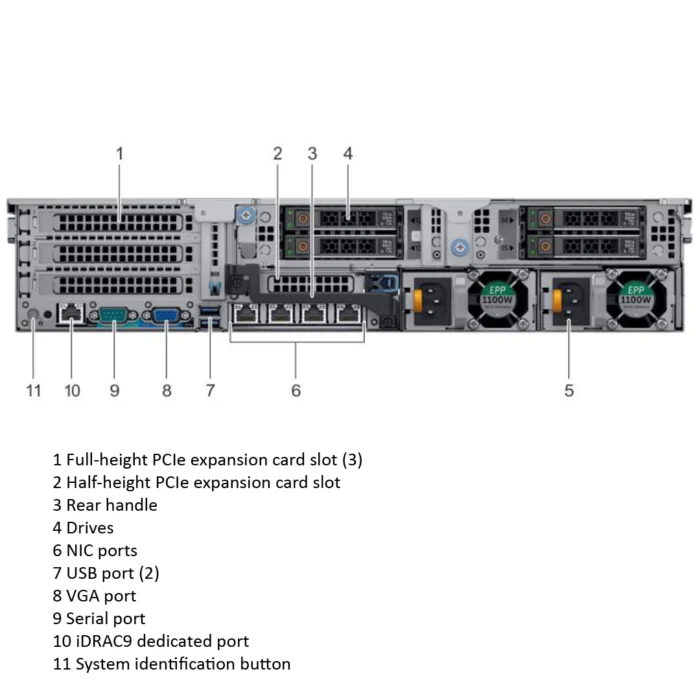 Dell EMC PowerEdge R740XD 12x3.5 rear