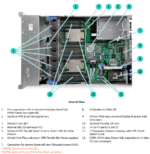 Inside view of HPE ProLiant DL380 Gen9 showing CPU sockets, memory banks, and internal components.