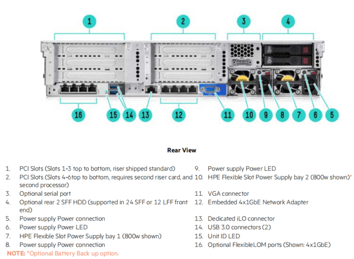 HPE ProLiant DL380 Gen9 16x2.5 rear